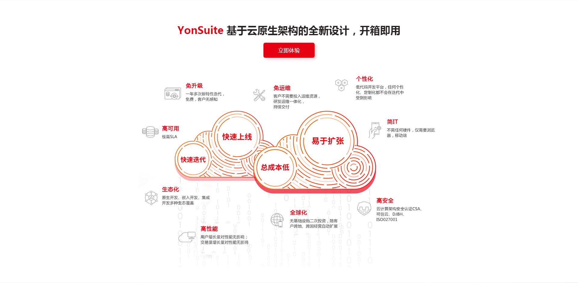 用友网络科技股份有限公司---首页_03.jpg