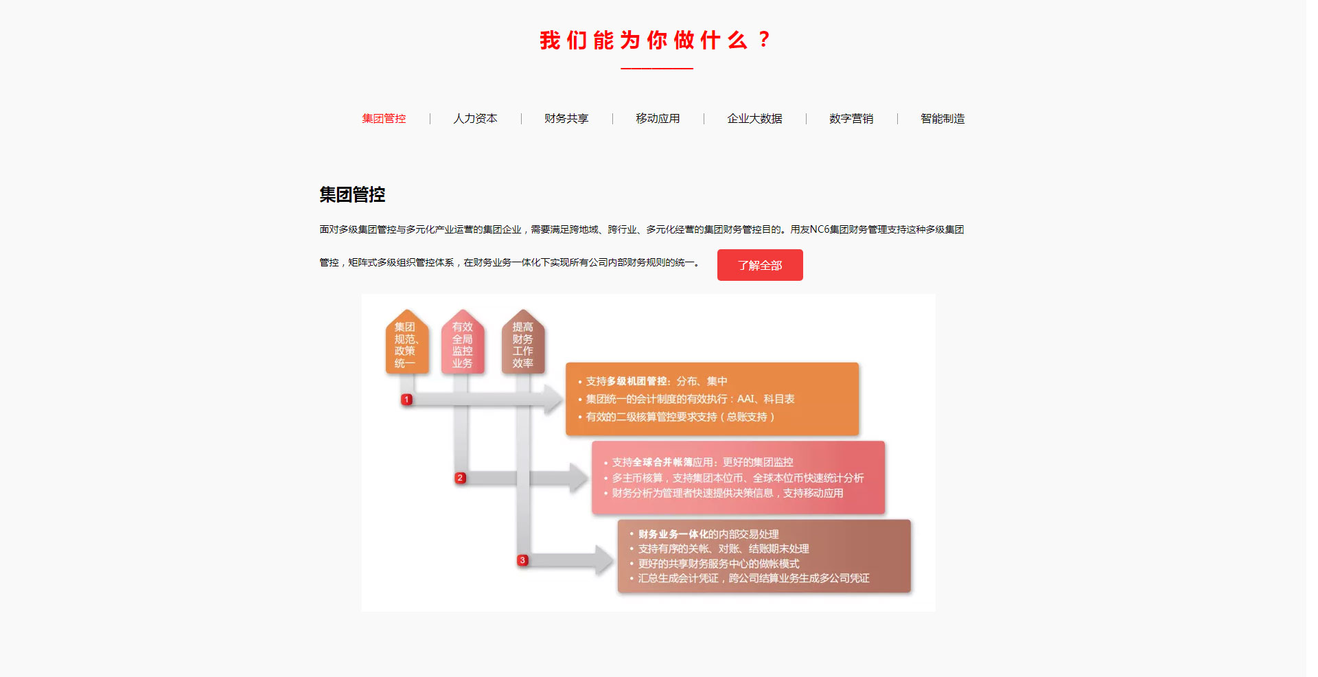 用友NC---慧都创新_03.jpg