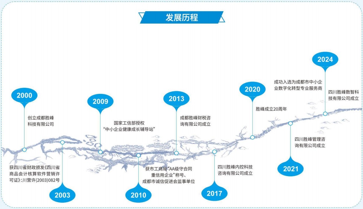 发展历程图 .jpg