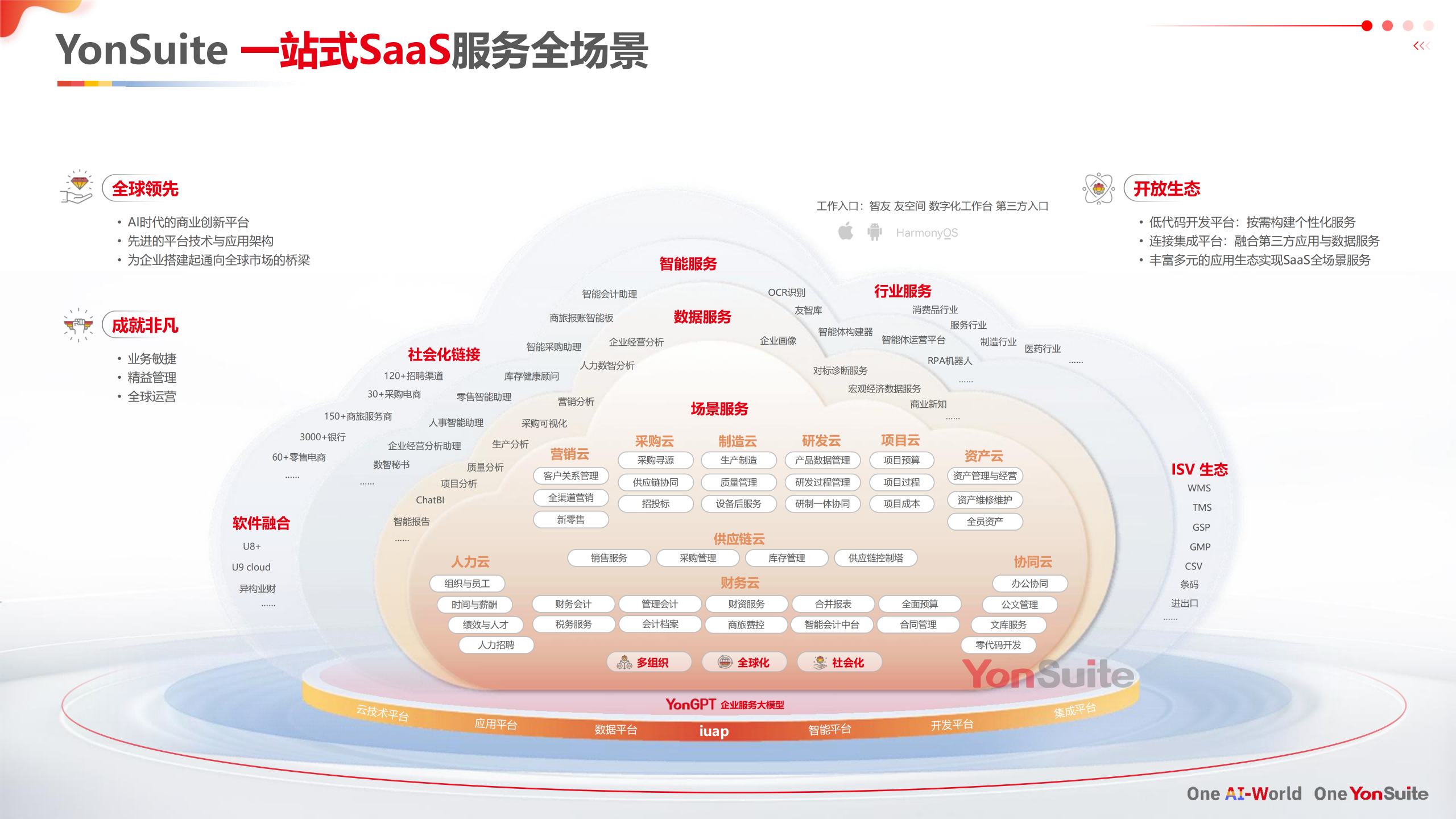 YonSuite整体介绍-202601_01.png