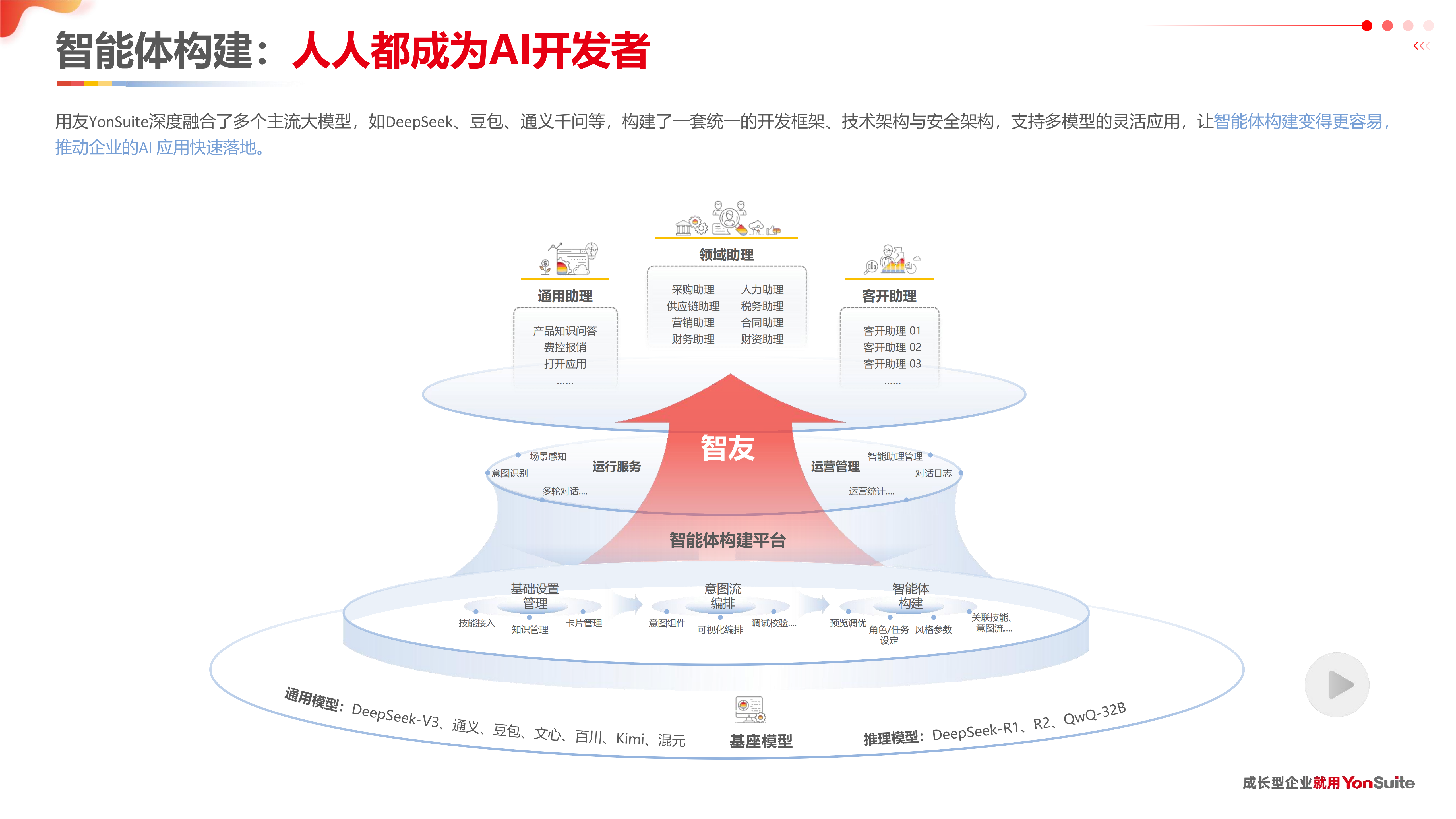 YonSuite整体介绍-202601(1)_01.png