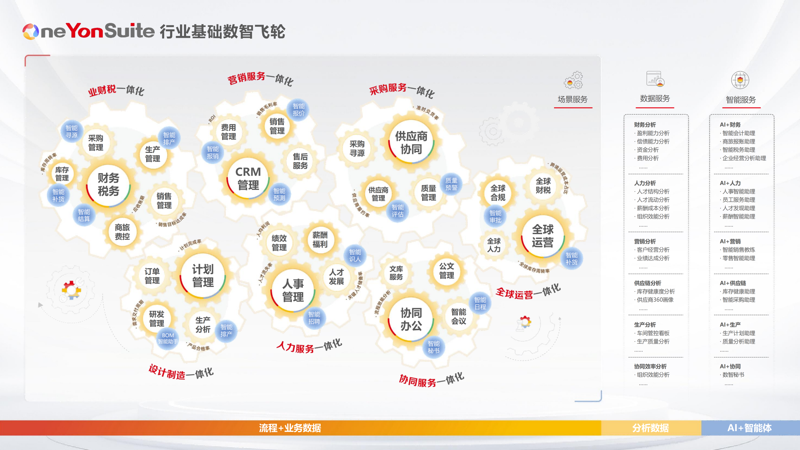 YonSuite整体介绍-202601(2)_01.png
